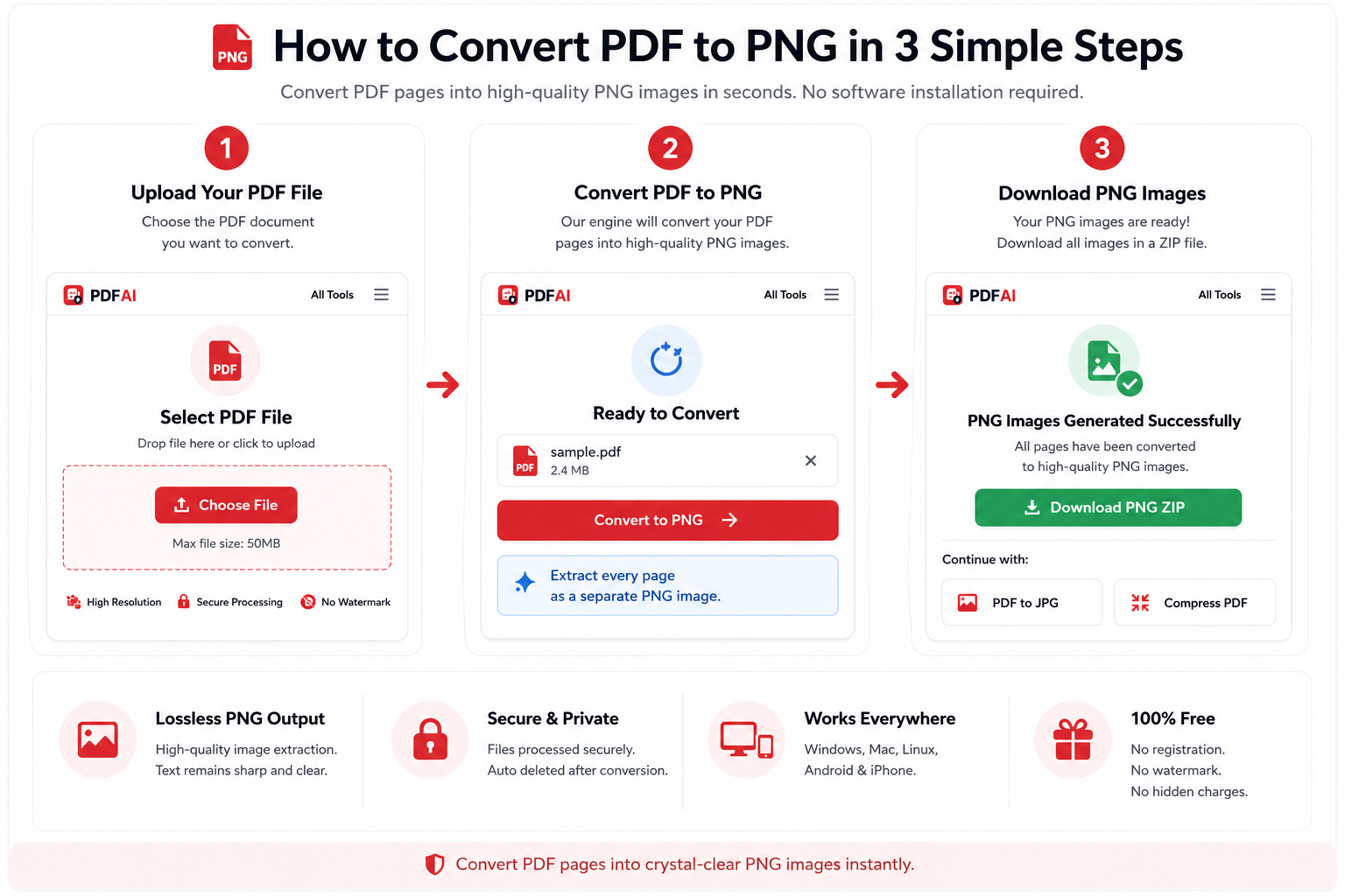 Convert PDF to PNG images